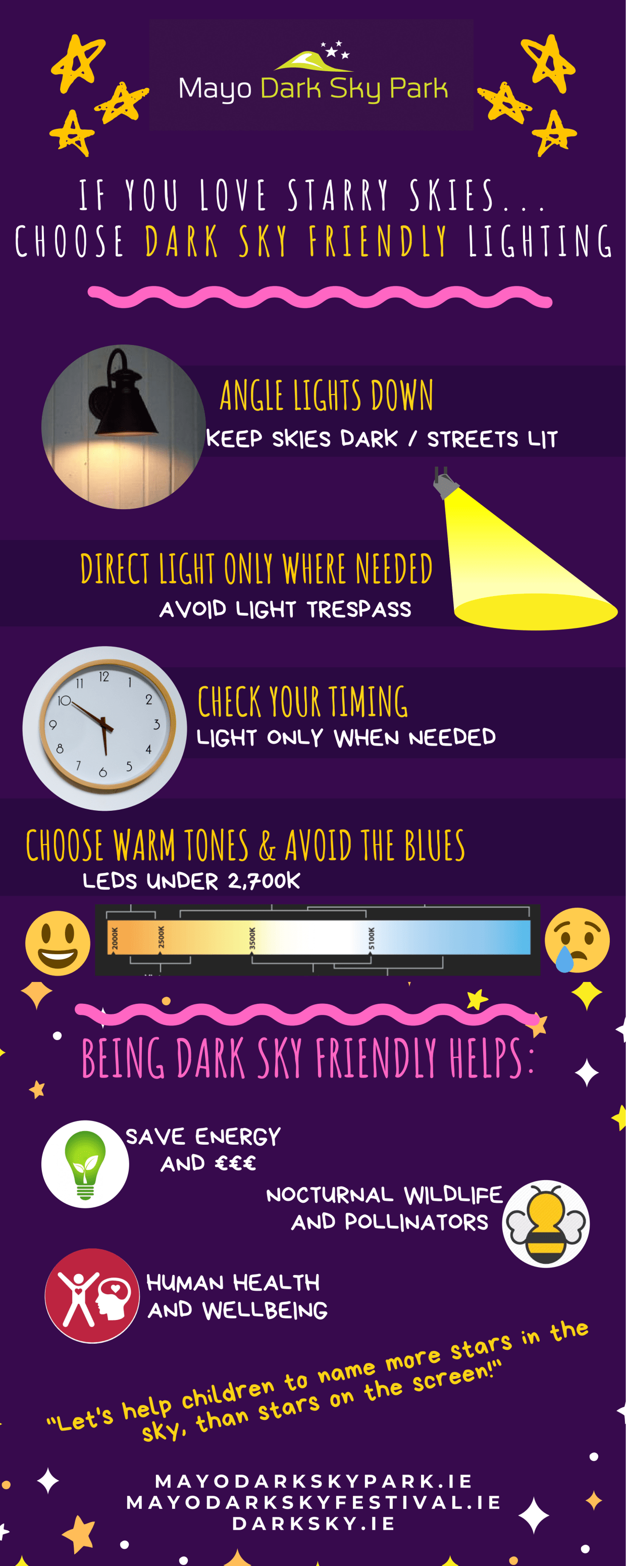 dark sky infograph p1