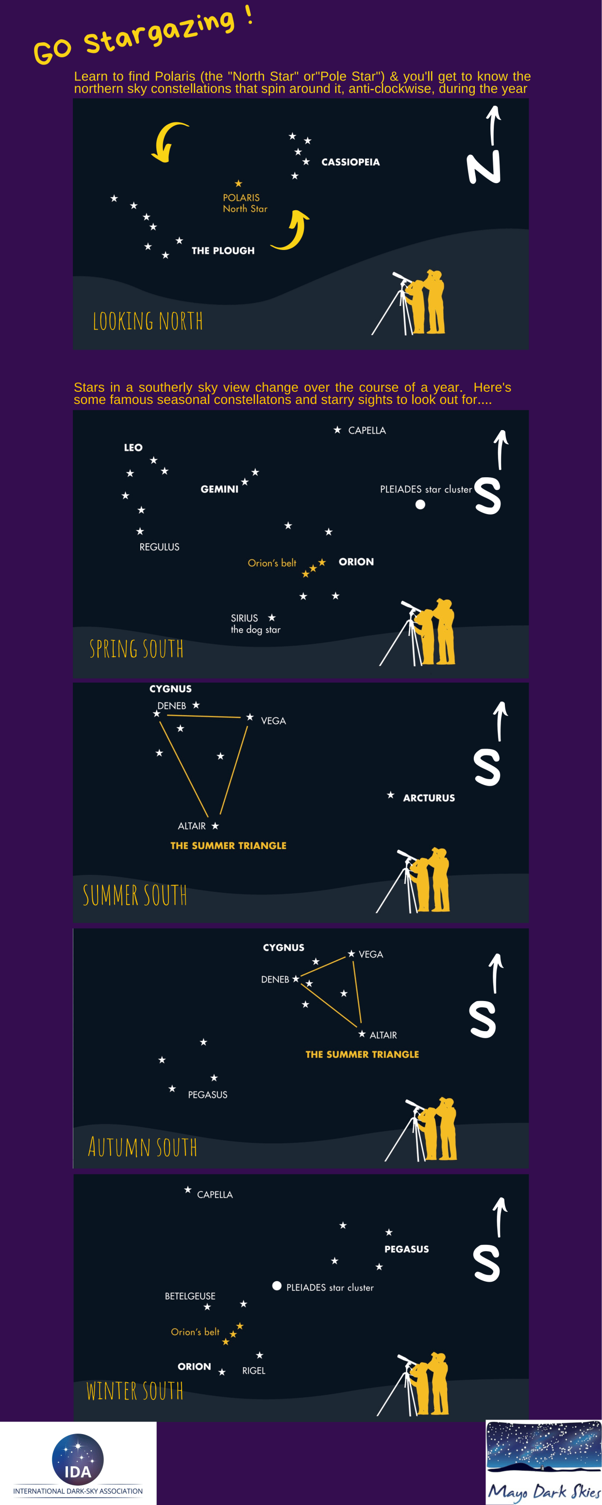 dark sky infographic p2