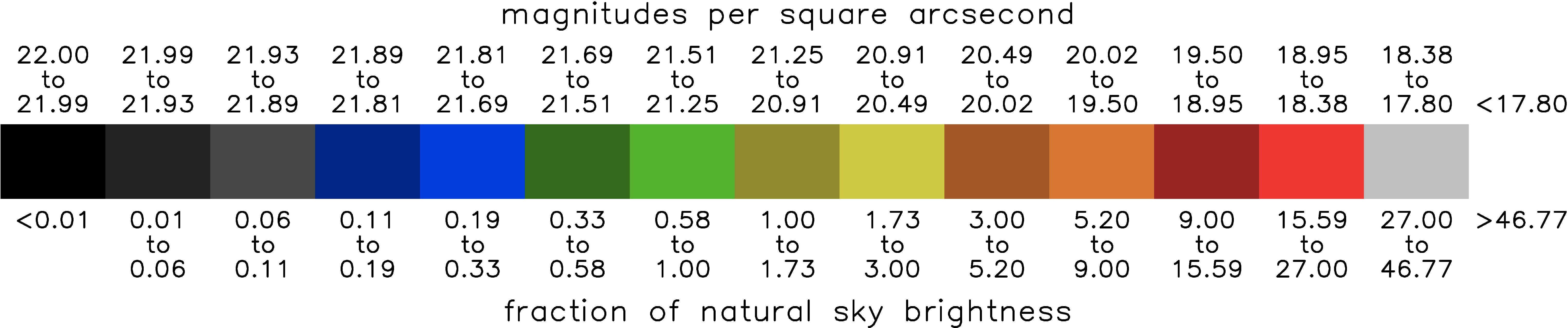 light pollution colour bar